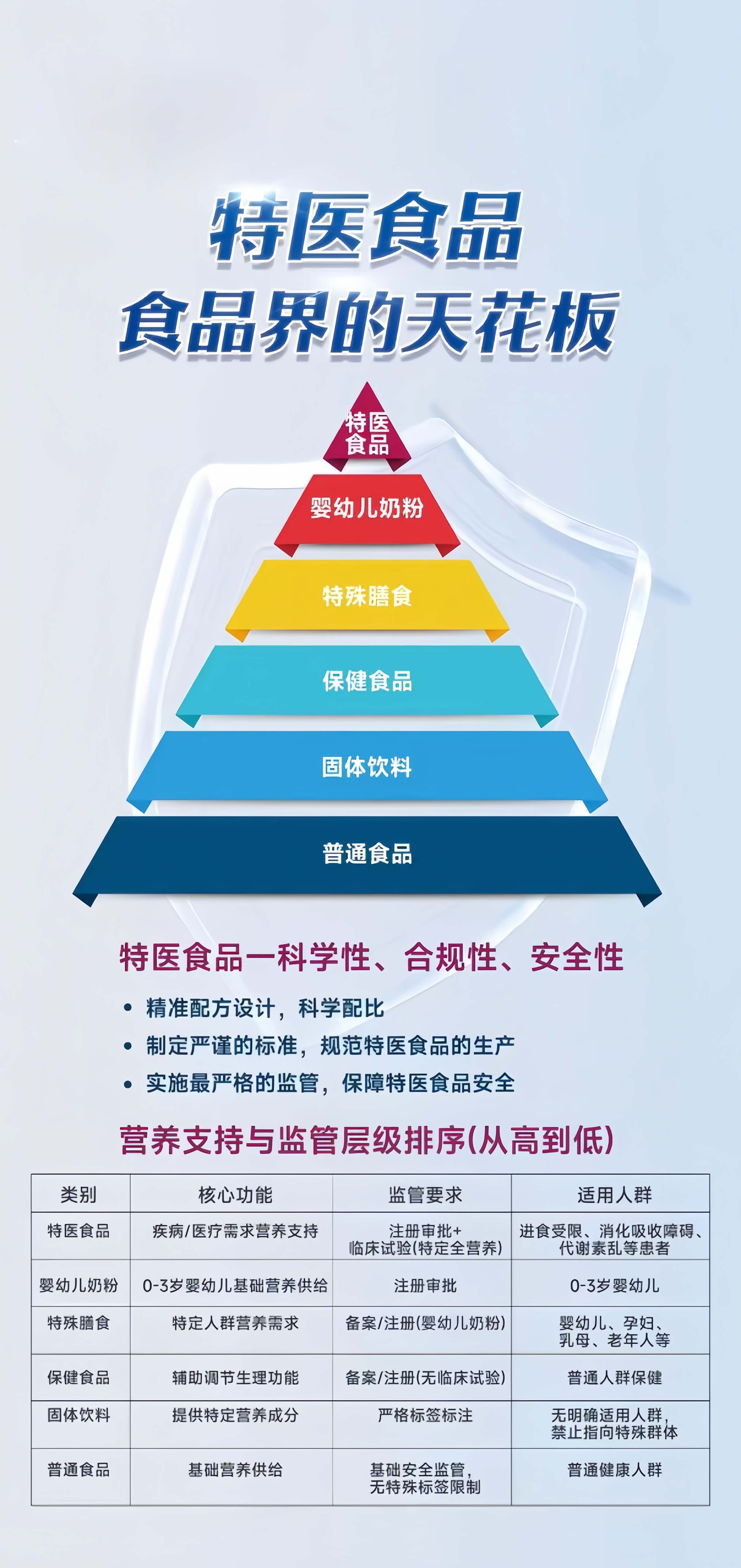 1768881065444846.jpg 特医食品的专属标志