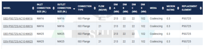 工业油雾过滤器