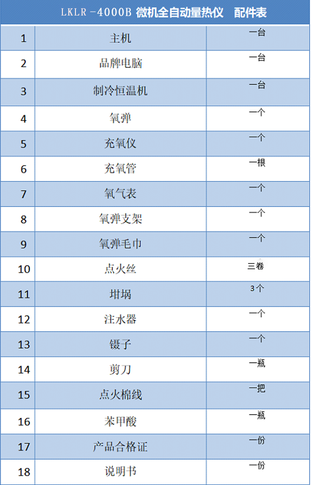 LKHW-4000B  微机全自动量热仪