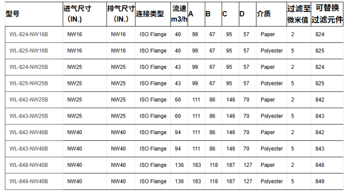 工业级真空进气端过滤器