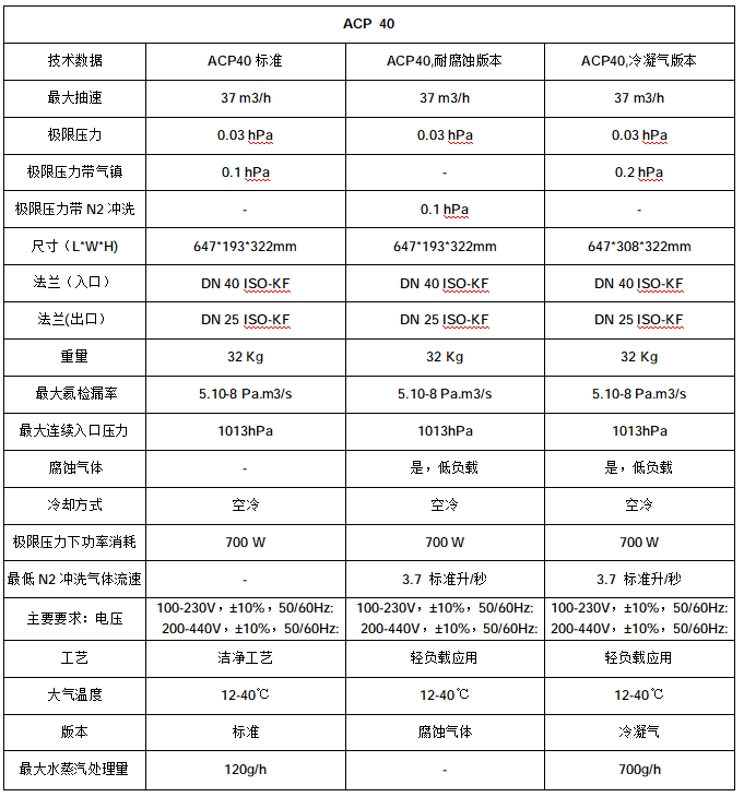 ACP 28 干式隔膜真空泵