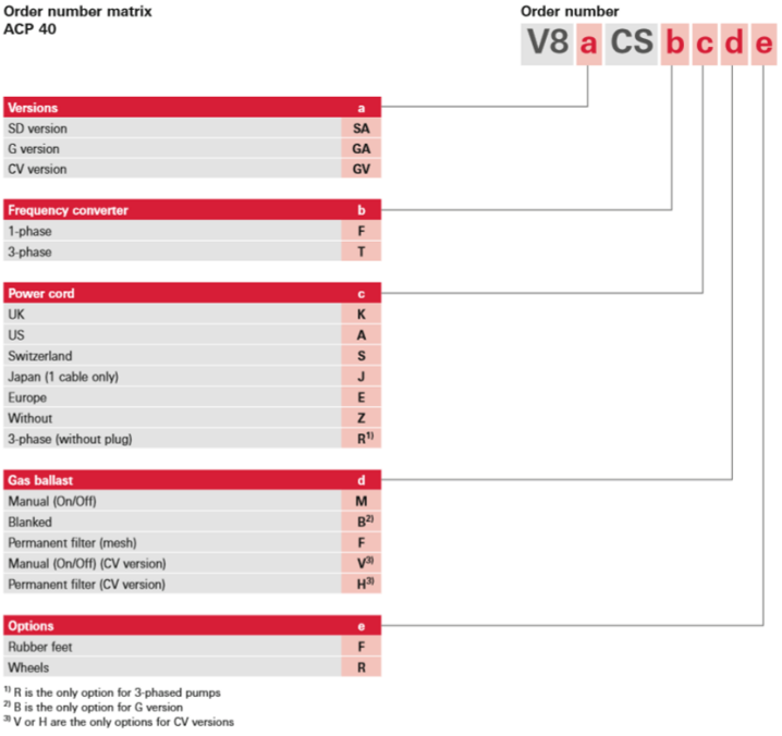 ACP 28 干式隔膜真空泵