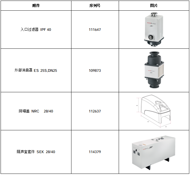 ACP 28 干式隔膜真空泵