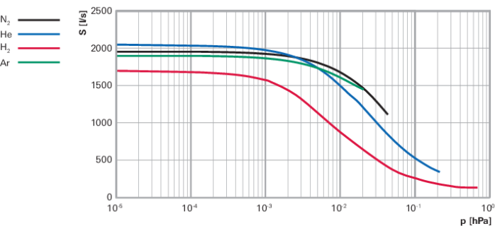 1769306004817227.png ATP 2300M 涡轮分子泵