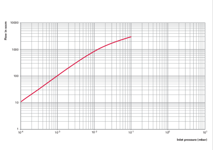 1769306061278139.png ATP 2300M 涡轮分子泵