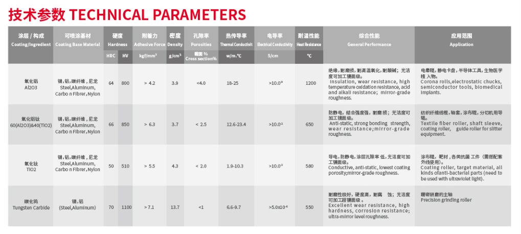 1769325797429824.png Functional carbon fiber roller s