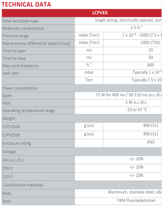 LCPV16EKA干泵入口隔离阀
