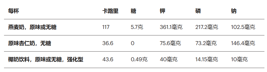 特医全营养食品