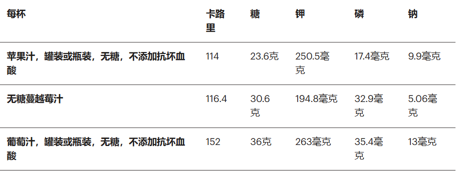 特医全营养食品