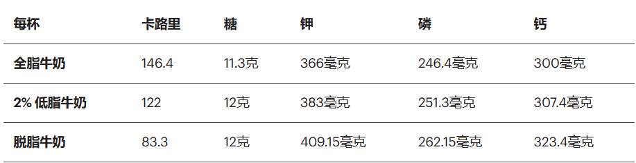 特医全营养食品