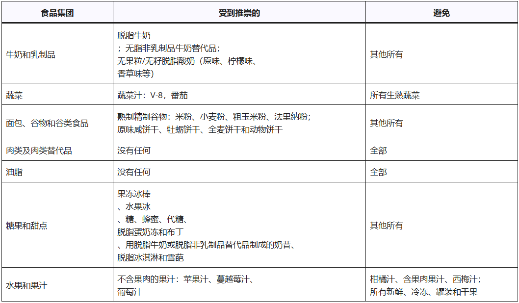 1769484574243579.png 特医全营养食品