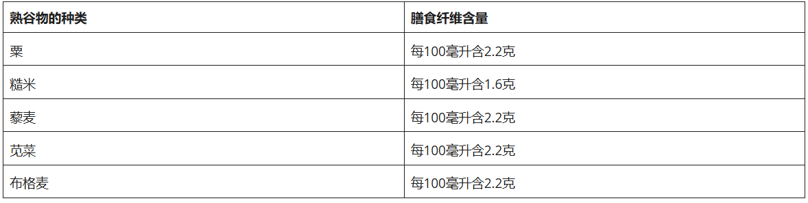 特医全营养食品