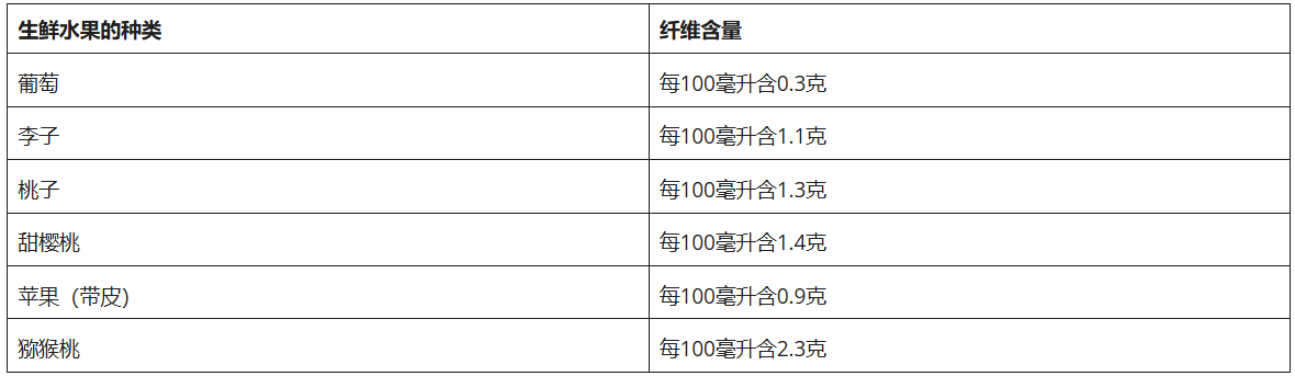 特医全营养食品