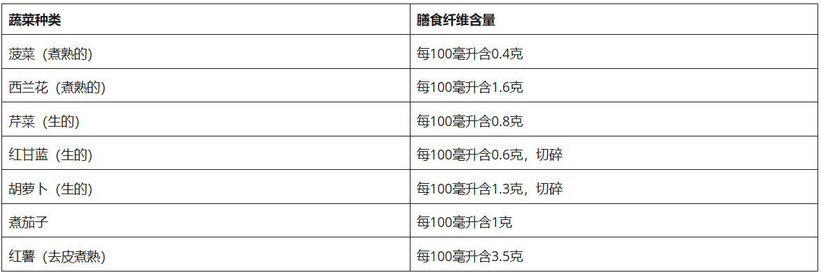特医全营养食品