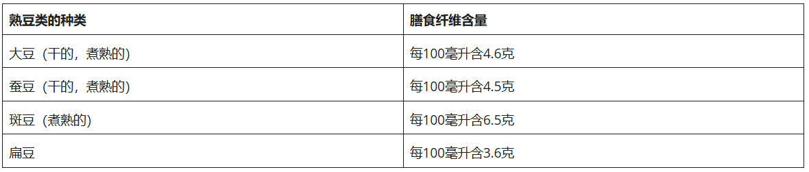 特医全营养食品