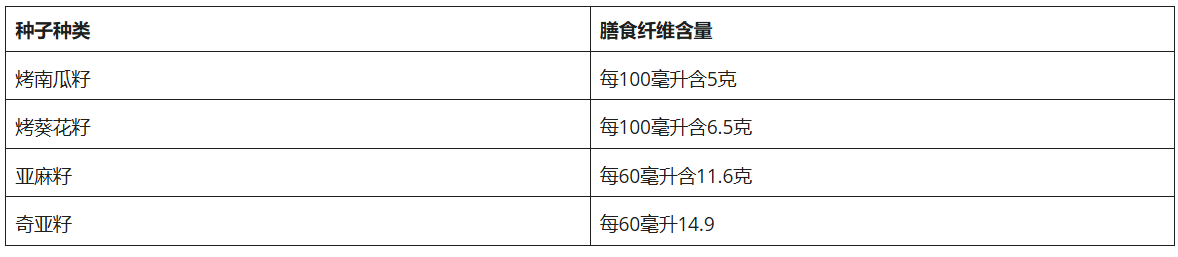 特医全营养食品