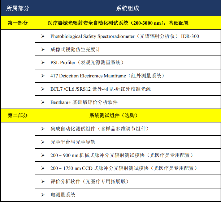 光辐射安全测量