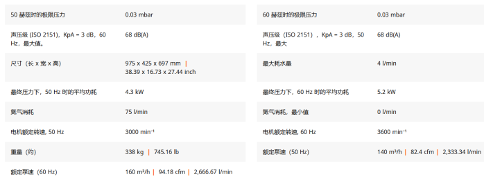 普发真空 COBRA DS 0160 G 干式螺杆真空泵