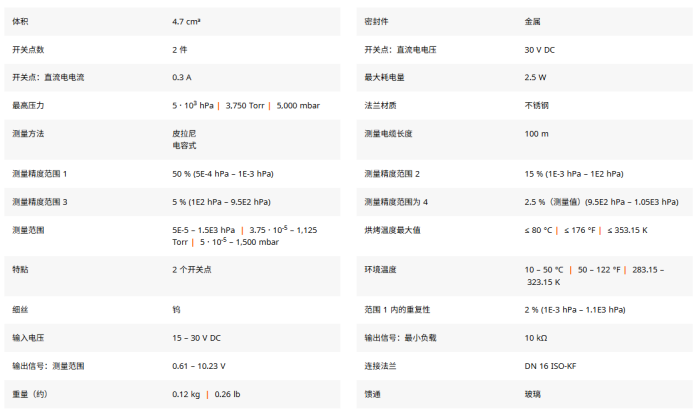 FullRange&reg; 系列全量程真空计