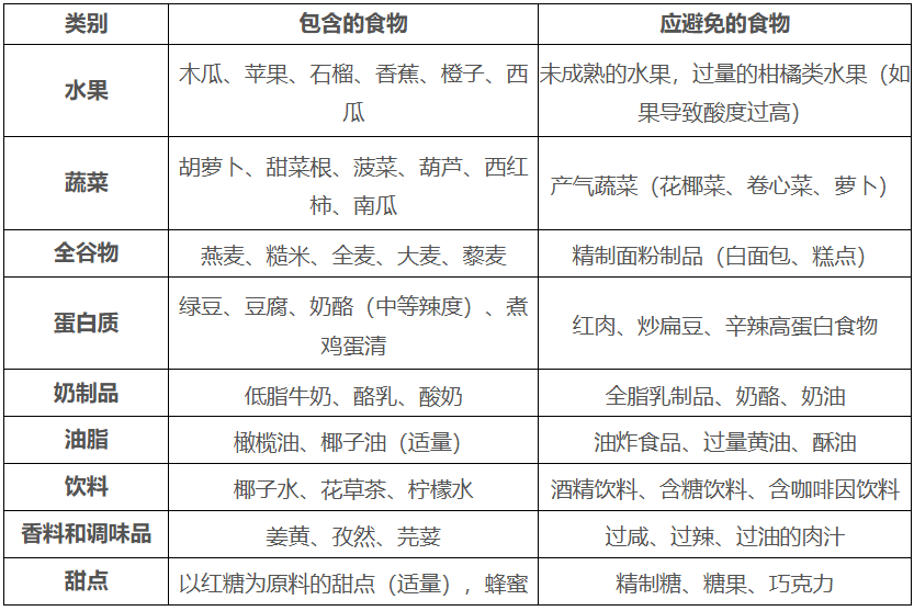 特医全营养食品