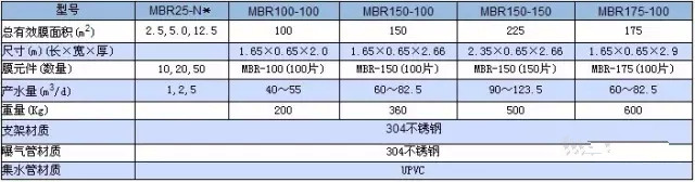 1769820242661957.jpg MBR膜生物反应器