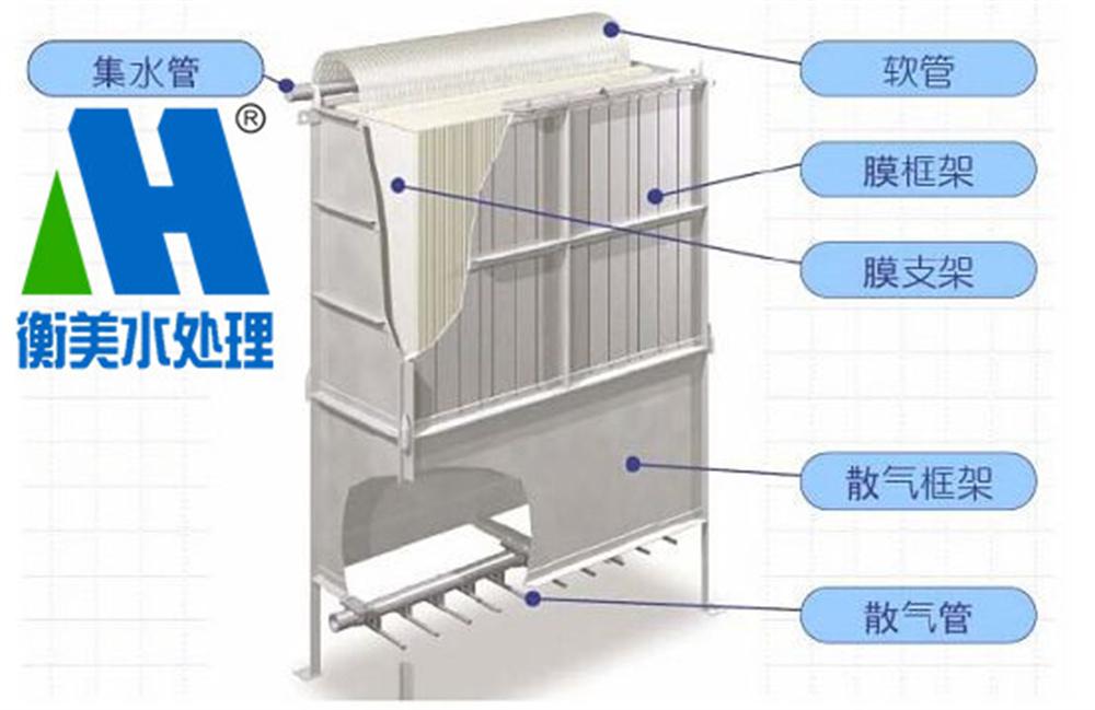 1769820337137016.jpg MBR膜生物反应器