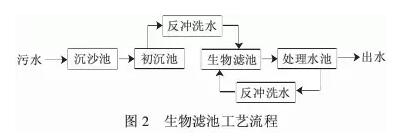 1769909463252730.jpg 农村污水