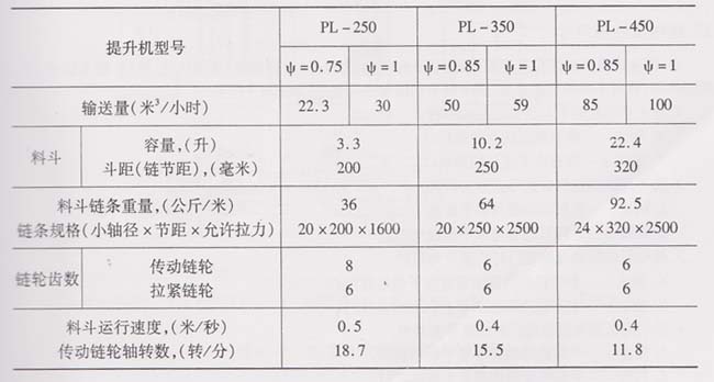 PL型斗式提升机