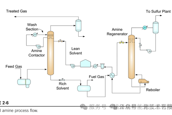 1770038998104606.png 酸性气脱除(AGRU)工艺