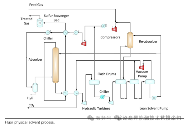 1770039027138991.png 酸性气脱除(AGRU)工艺