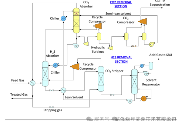 1770039036988806.png 酸性气脱除(AGRU)工艺