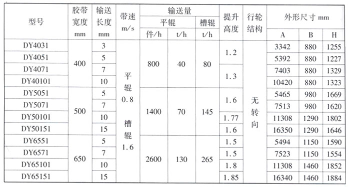 DY型移动带式输送机