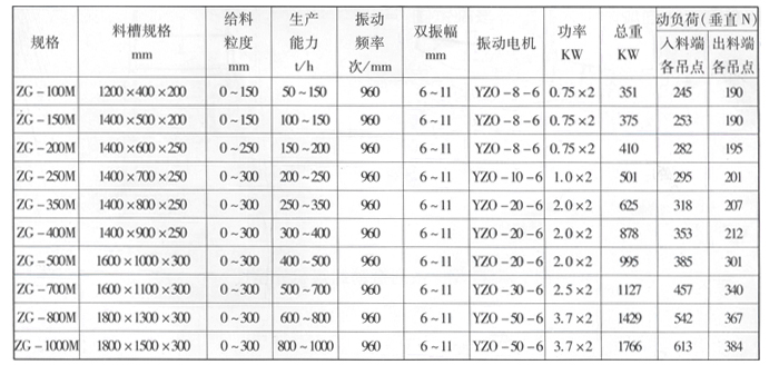 ZGM系列振动给煤机