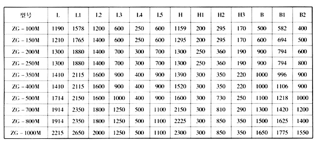 ZGM系列振动给煤机