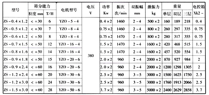 ZS系列轻型直线振动筛