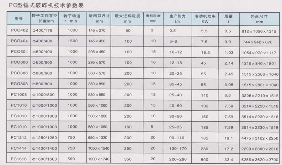 PC型锤式破碎机