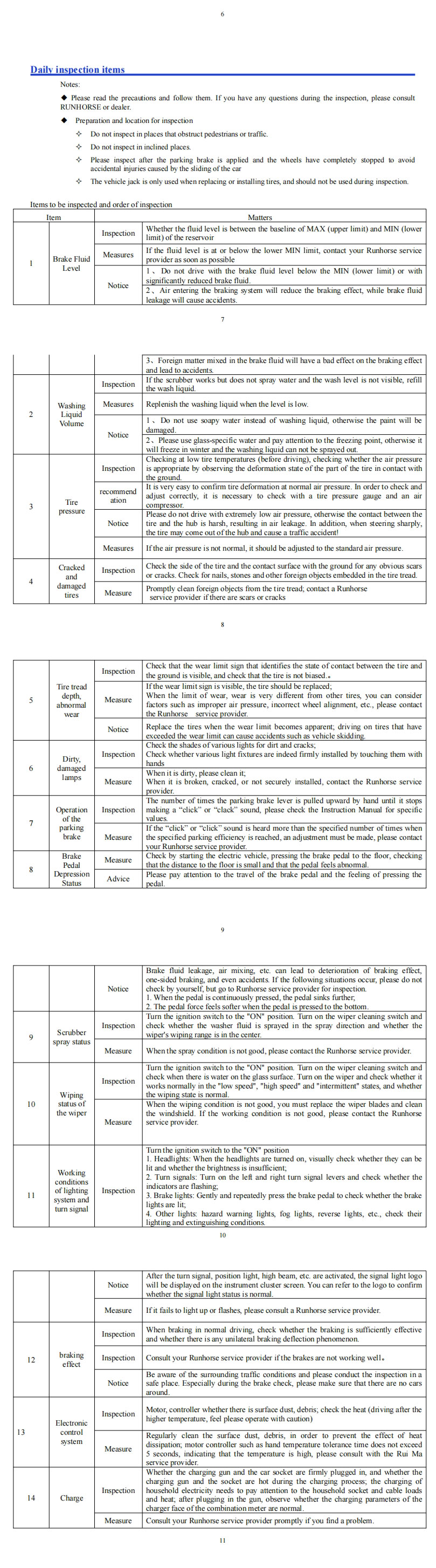 TEV Maintenance manual