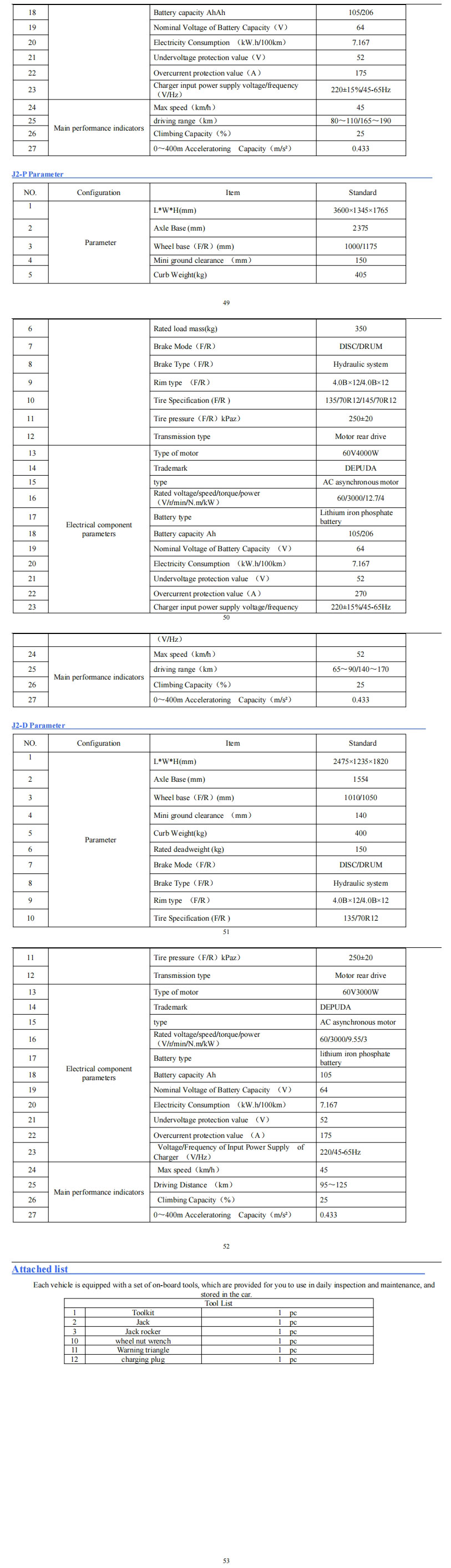 J2-P Series User Manua