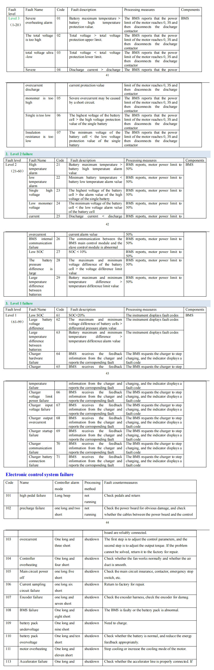 J2-C Series User Manua