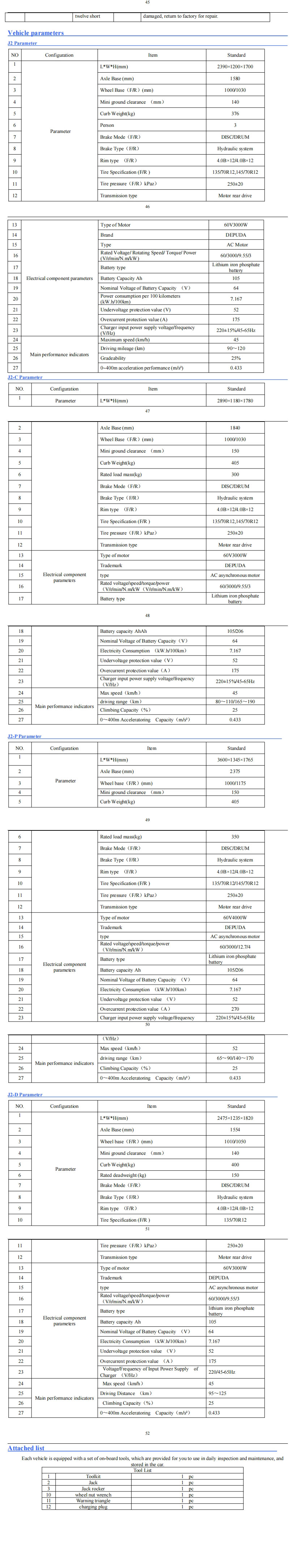 J2-C Series User Manua
