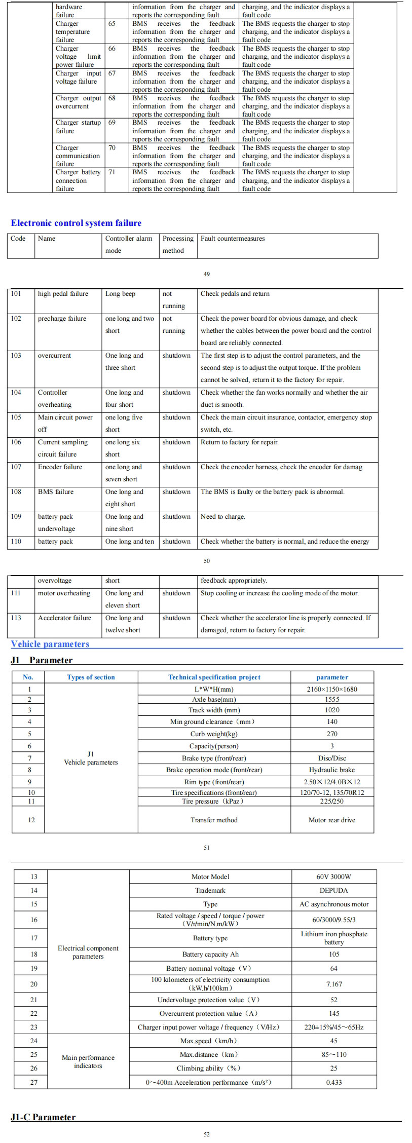 J1-C Series User Manual