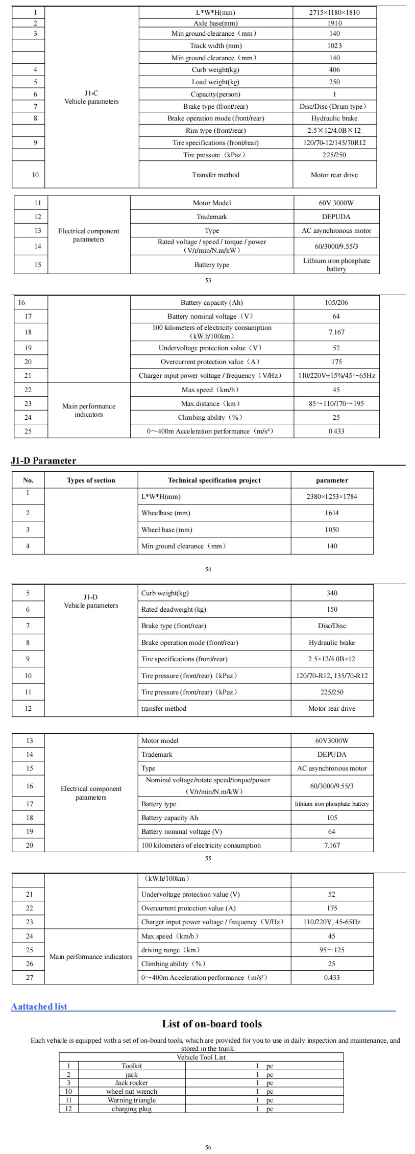 J1-C Series User Manual