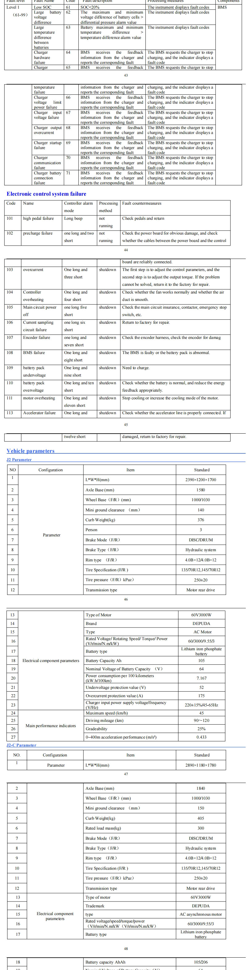 J2 Series User Manua