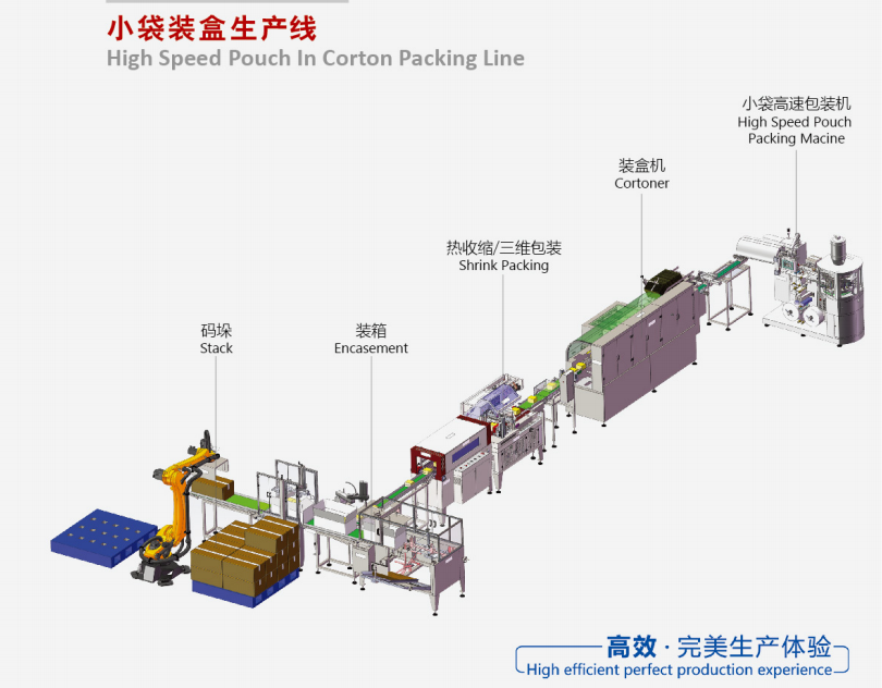 小袋装盒生产线