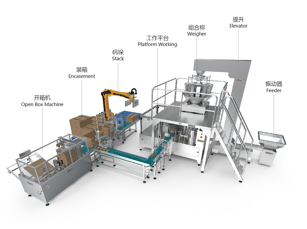 气体置换包装生产线