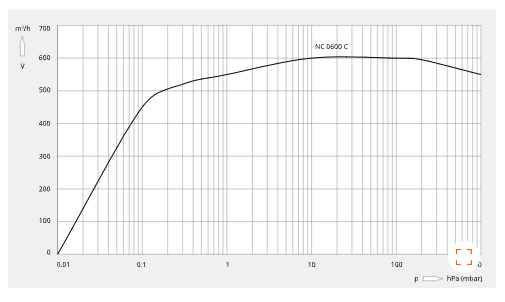 1770625460390893.png Busch 普旭 COBRA NC 0500 C 干式螺杆真空泵