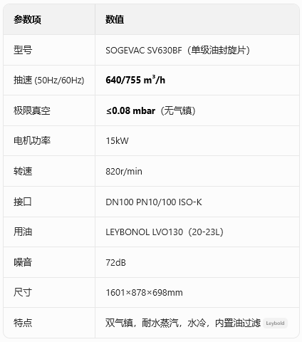 1770626191561222.png Leybold莱宝旋片泵SV630BF
