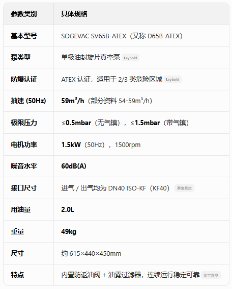 Leybold莱宝旋片泵D65B-ATEX