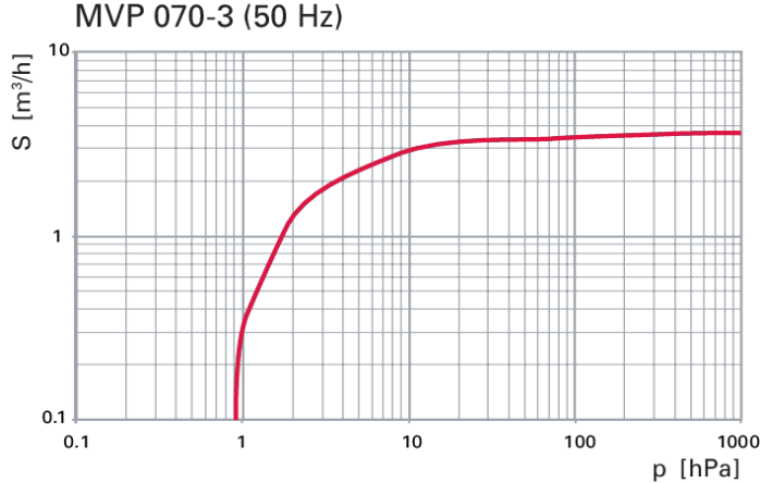 1770945267833386.png MVP 系列干式隔膜真空泵