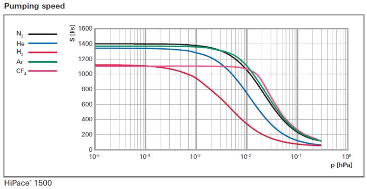 1771673005668558.png )涡轮分子泵